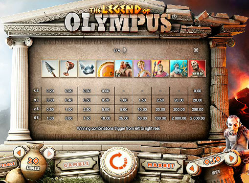 Raha-automaatin erikoismerkit Legend of Olympus
